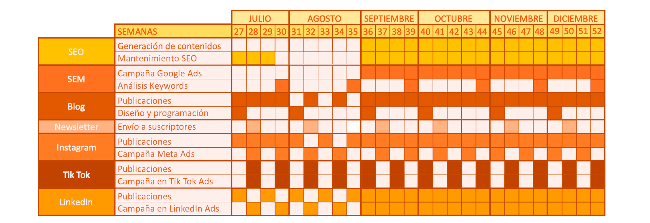 calendario plan
